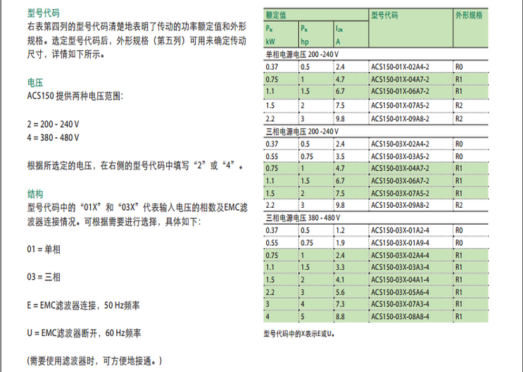 ACS150̖(sh)ߴ_