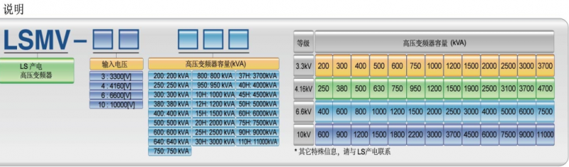 LSa(chn)