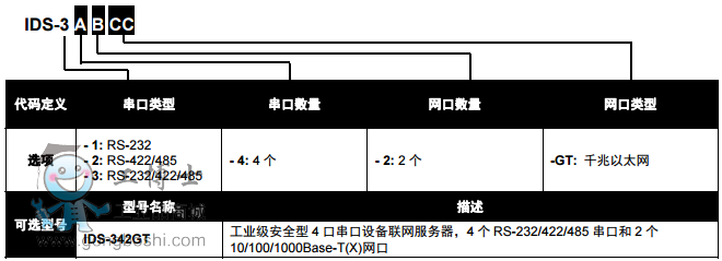 IDS-342GT3