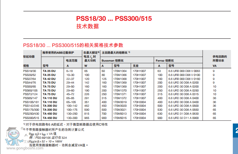 ABBܛ(dng)(jng)(j) PSS 30/52-500L  Ʒ(yng)