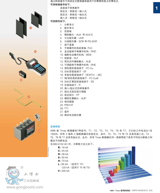 ܚ· - Tmax XT1C160 TMD25-450 FF