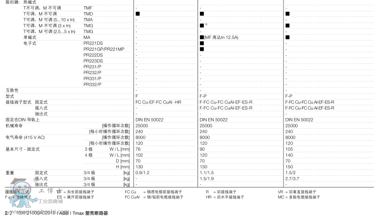 ܚ· - Tmax XT1C160 TMD25-450 FF