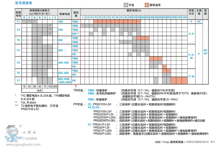 ܚ· - Tmax XT1C160 TMD25-450 FF