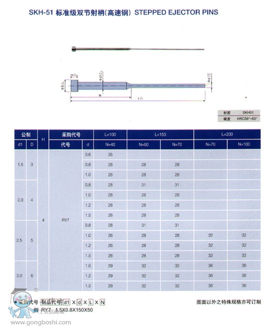 ϺӯSKH-51 ˜ʼp(ji)