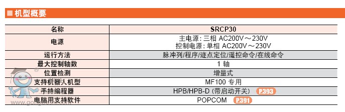 YAMAHA RC(j)  SRCP30