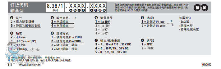 (k)Sendix3651