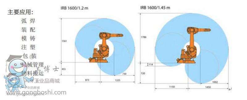 ABB IRB1600