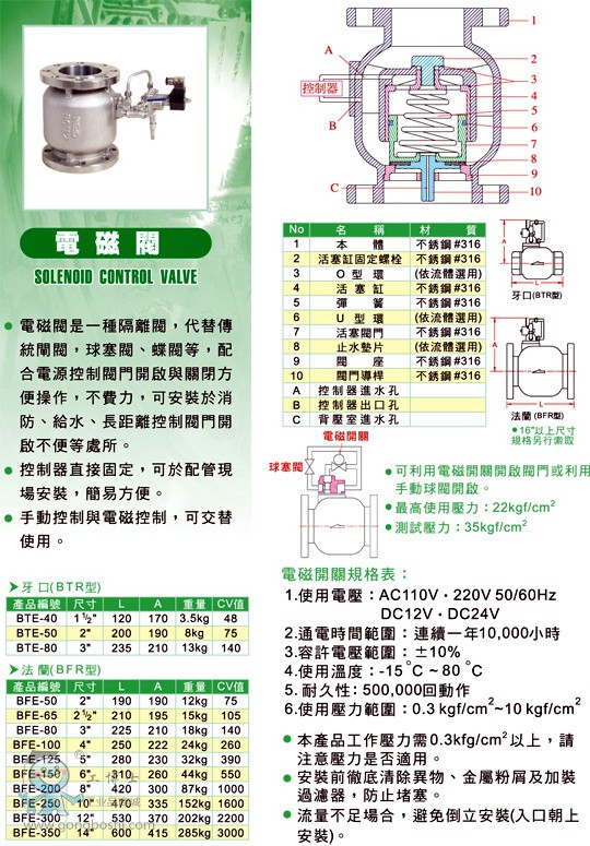 늴ya(chn)ƷB