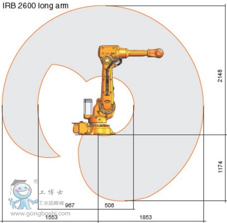 IRB 2600   ABB I(y)C(j)