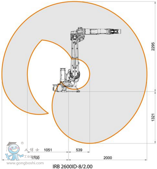 IRB 2600ID-8/2.00 ABB I(y)C(j)