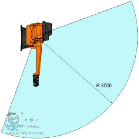 IRB 5500 - FlexPainter Ғʽ ABBI(y)C