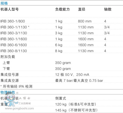 ABB IRB360-6/1600b/ʰϙC˼g(sh)(sh)(1)