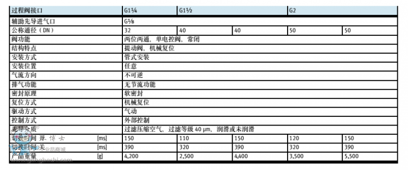 P䓽Y(ji)(gu)2