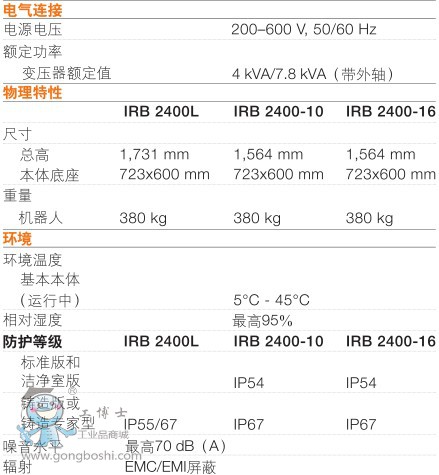 ABB IRB2400-10/1.55 C(j) g(sh)(sh)3