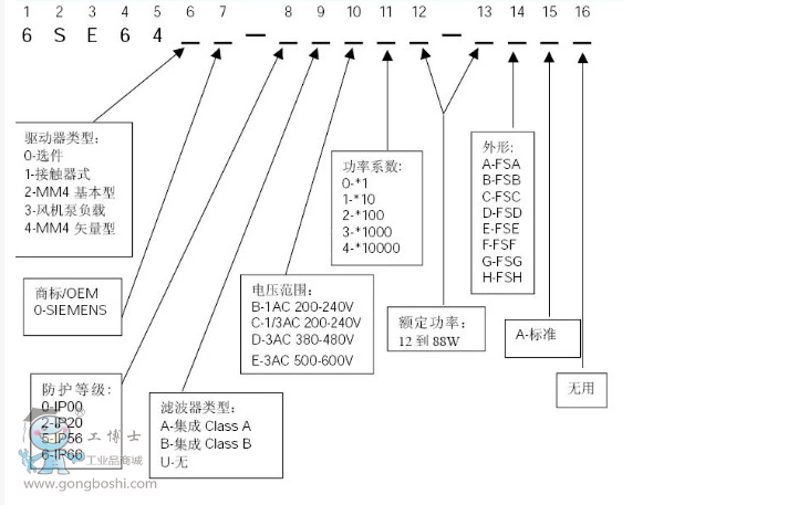 http://bpqweixiu.gongboshi.com/