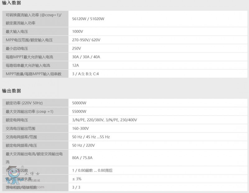 SMA׷50000-1