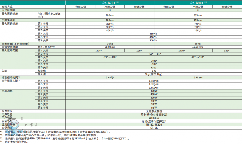 http://www.epsonrobotor.gongboshi.com/