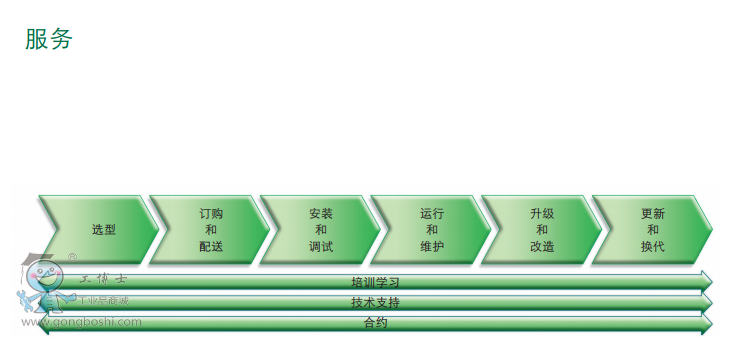 ACS150(w)