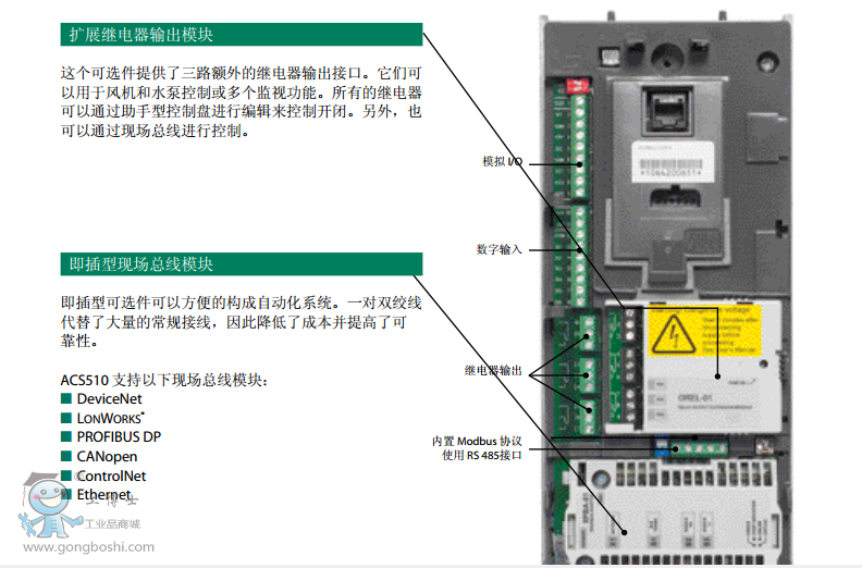 ACS510