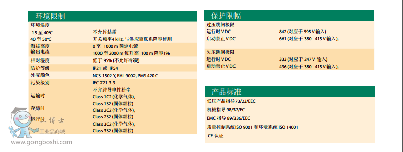 ACS510g(sh)Y5