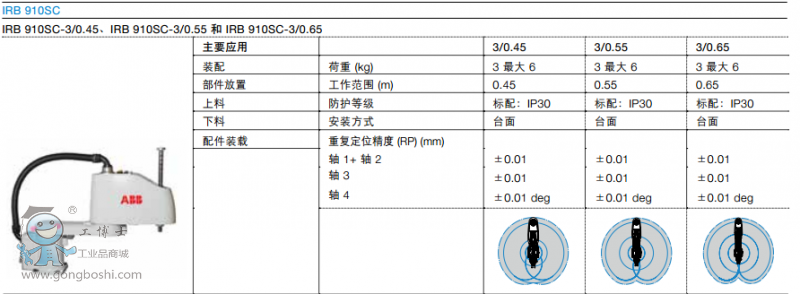 http://www.abbrobotic.gongboshi.com/