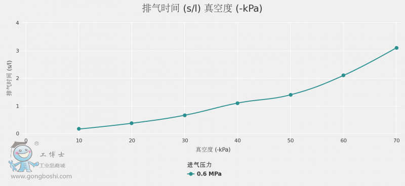 chart (3)