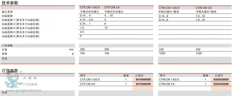 CTX CM1.62.53.6CTIN CM 1.62.53.6g(sh)ӆ؛Ϣ