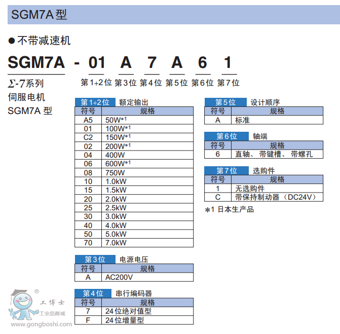 SGM7A̖x