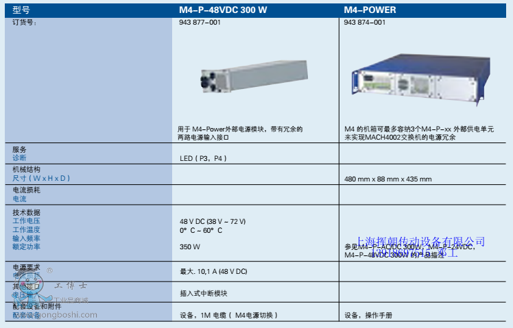 M4-P-48VDC 300W