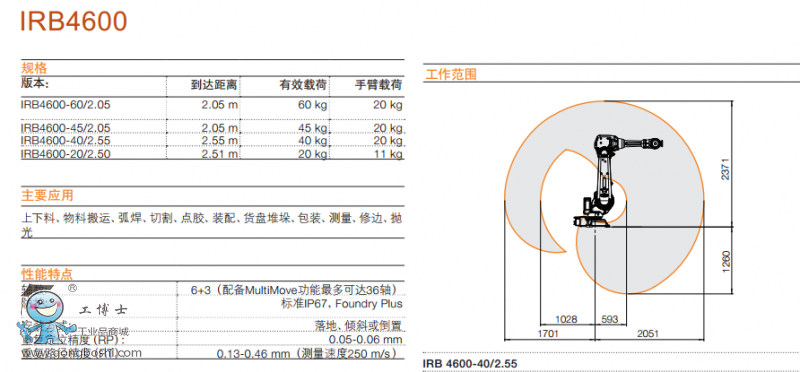 ABBC1