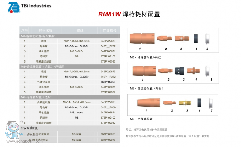 RM81W ˮC(j)˺