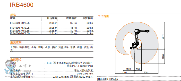 IRB 52