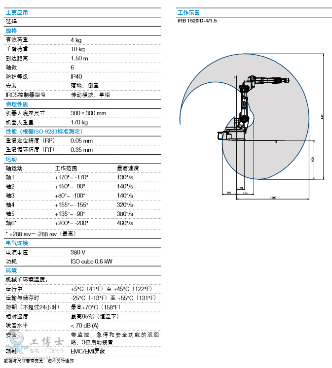 IRB 1520ID (sh)