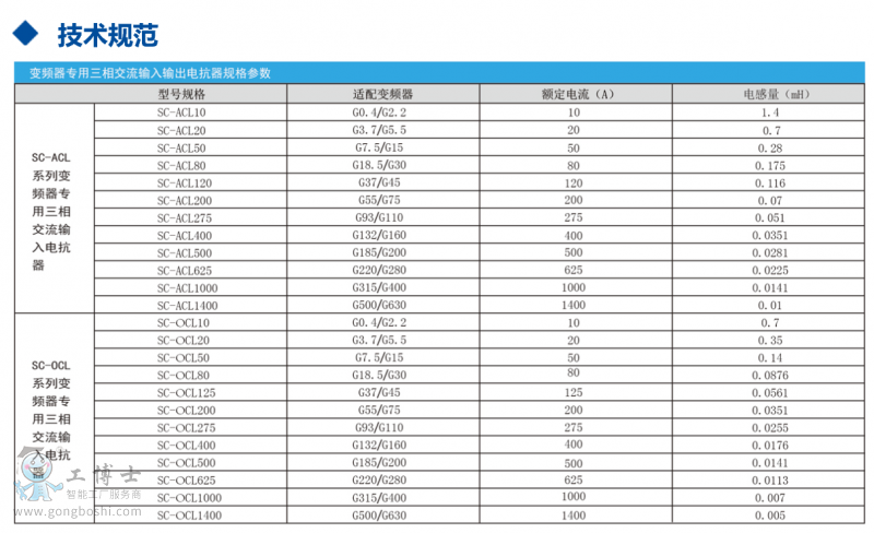 C_3CWPE`56JZQDO5600EMFS