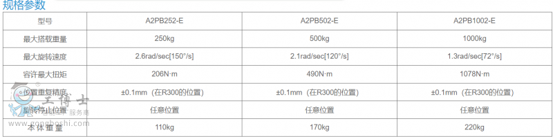 ׃λC(j)1PB2505001000-6