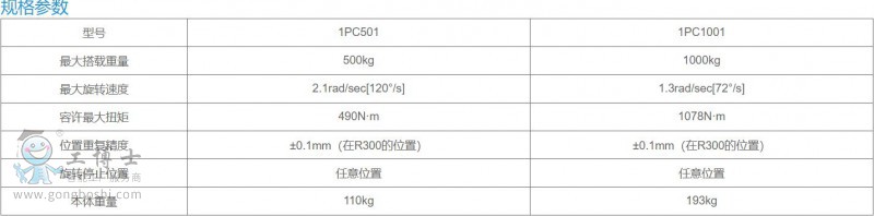 ׃λC(j)1PC5001000-4