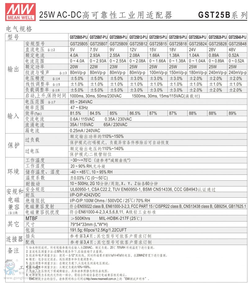 GST25B-1