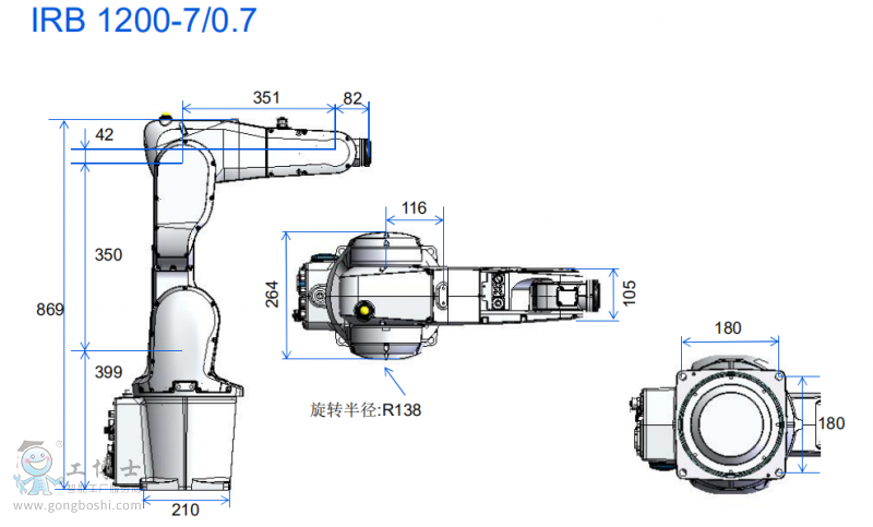 IRB1200