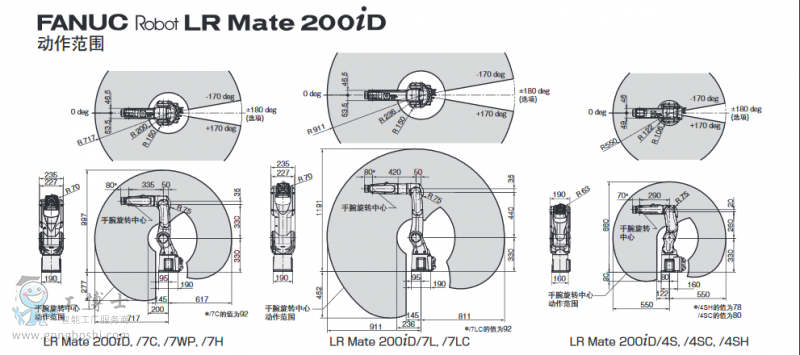 LRMate200iDԔ(y)1