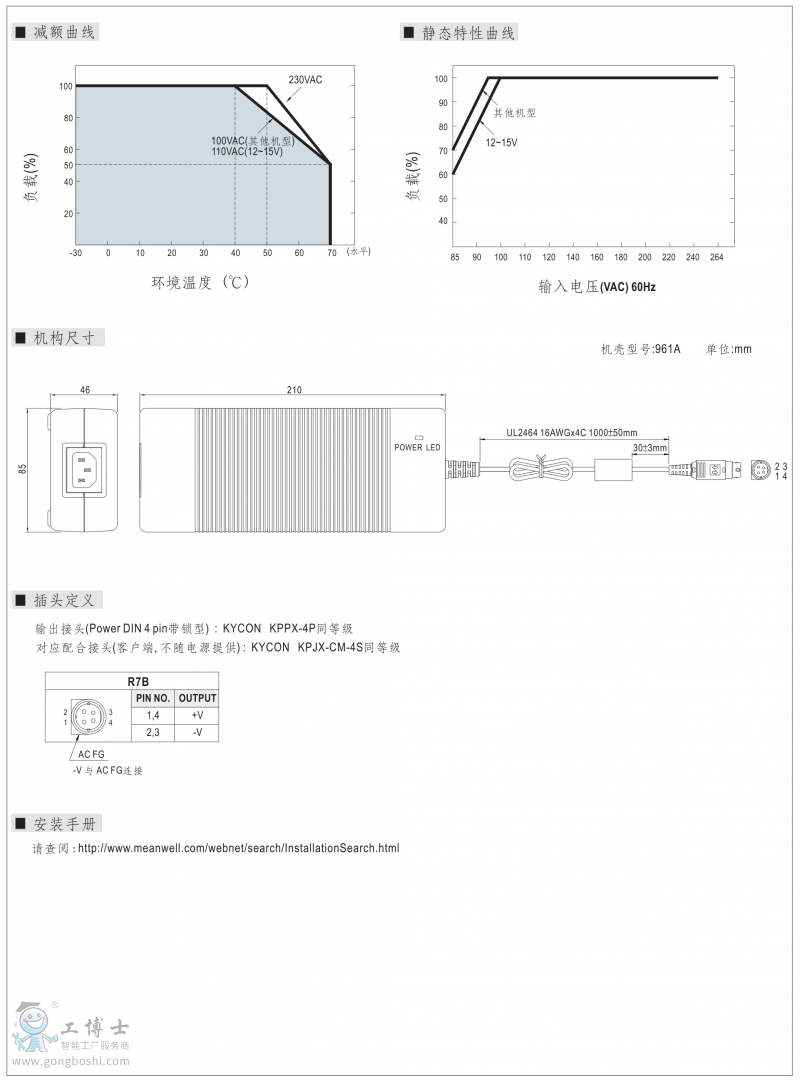 GST220A-2