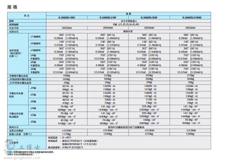 R-2000iBԔ(y)2