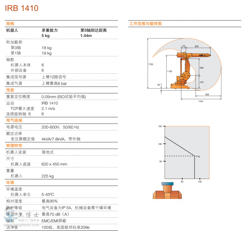 ABBC(j)