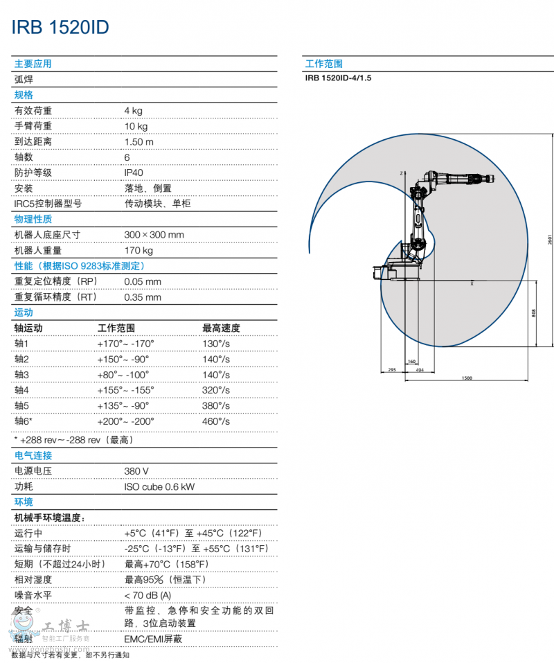 ABBC(j)