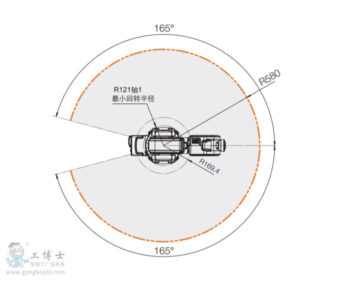 IRB 120  ABB C