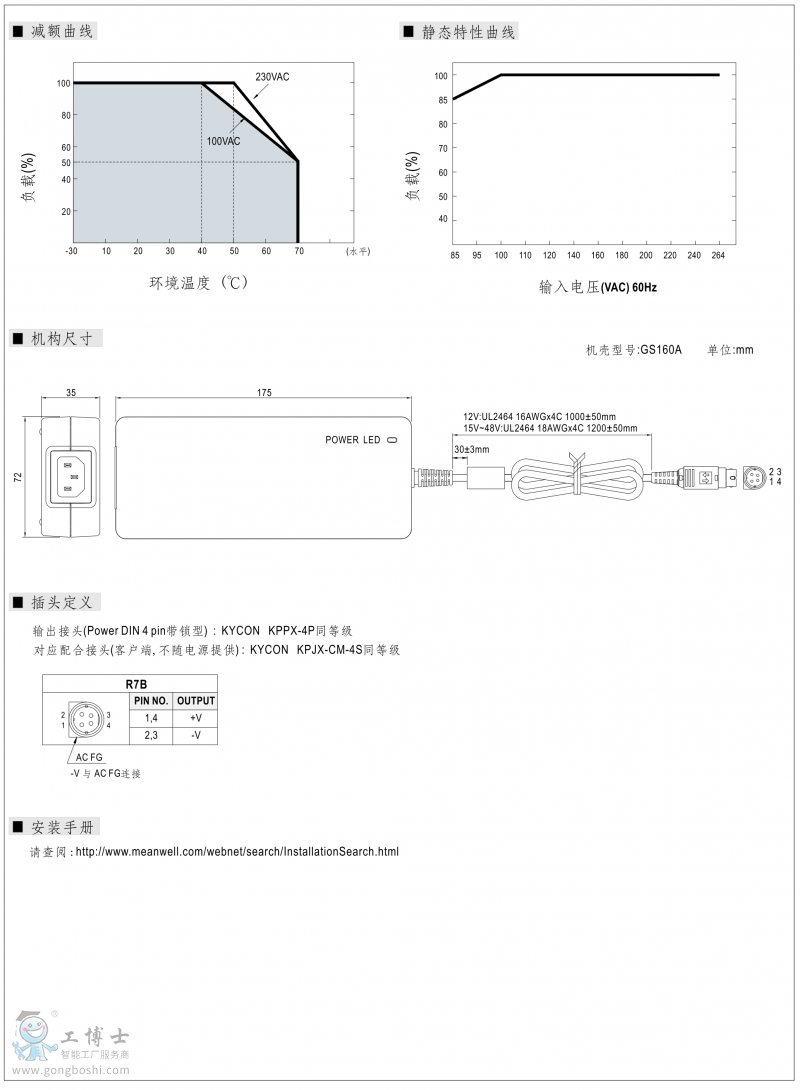 GST160A-2