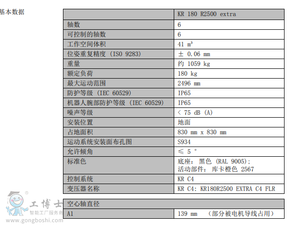 KR 180 R2500