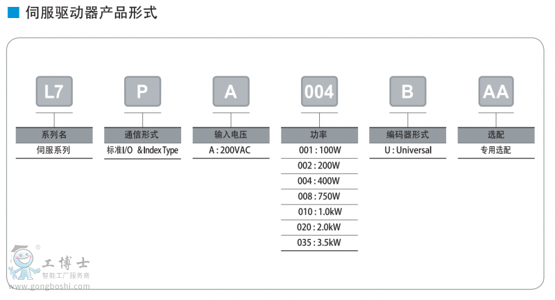 L7Px