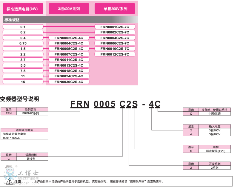 ʿ׃lC2Sϵ̖(ho)xf