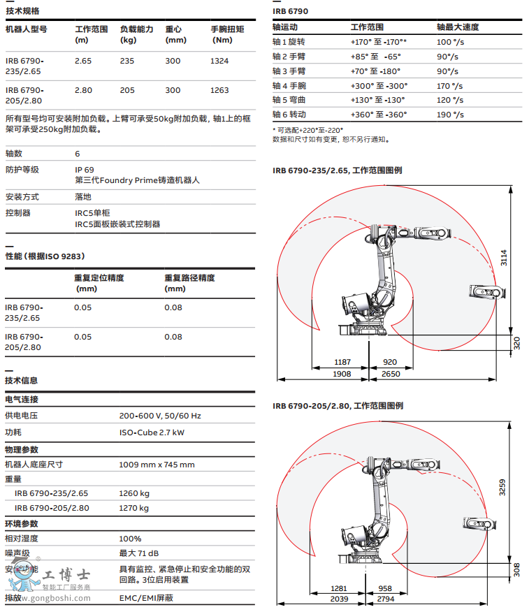 ABBC(j)IRB6790(sh)