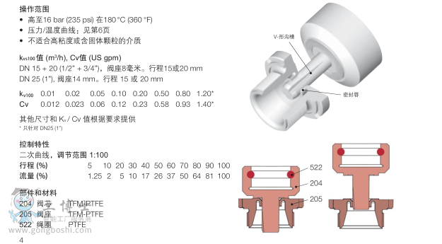 http://adidas666.cn/index.php?homepage=richter-valve&update=1